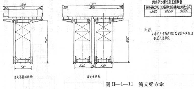 知名长江大桥初步设计建议方案（ppt，50页）-简支梁方案