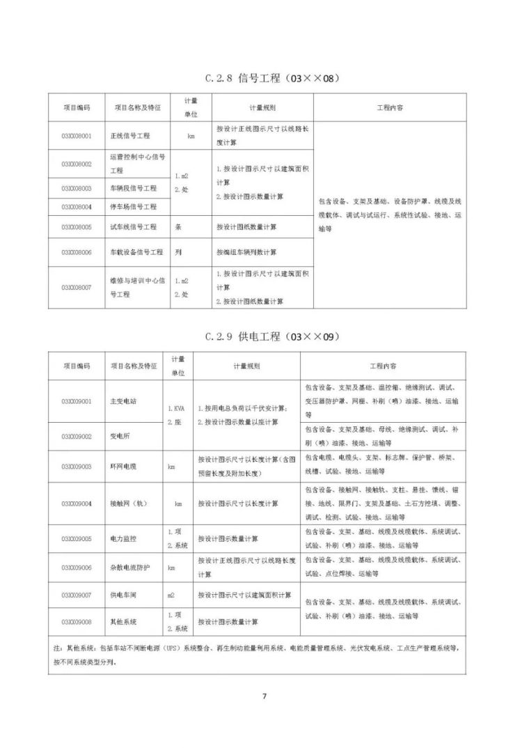 住建部发布“工程总承包计价计量规范”，计价扯皮不再愁！_72