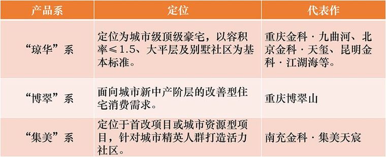 一家千亿房企20年的产品进化史，首次全面曝光！_18