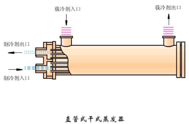 有了这篇，搞懂冷凝器、蒸发器不是问题，图文并茂-39.png