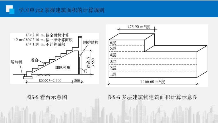 建筑面积计算规则（PPT格式，51页）-5、多层建筑物