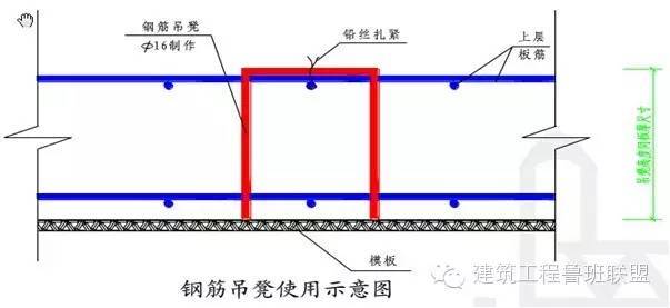 土建施工中常见问题解决方案_18