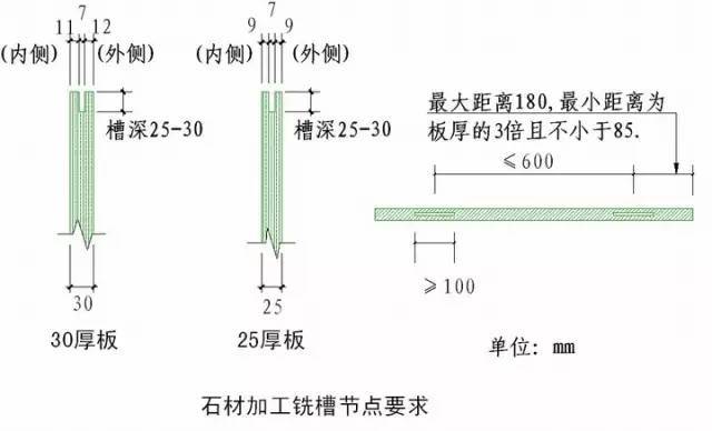 土建及装饰装修全过程施工节点及技术措施整理大全_60