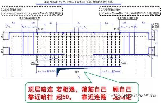 平法图集难掌握？教你个顺口溜试试！-点击查看大图