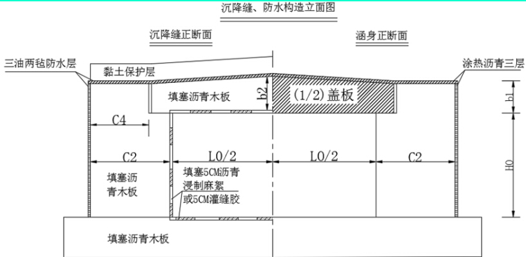 I级公路混凝土浇筑现浇竹胶板模板4X4m盖板涵施工组织设计53页-沉降缝、防水构造立面图