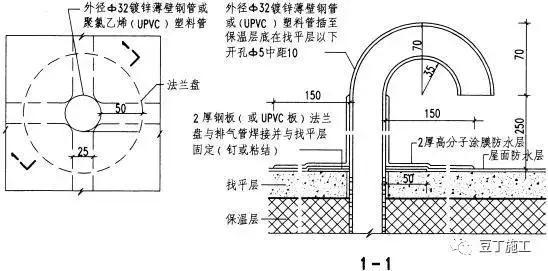 建筑防水施工常见22个问题及解决办法，今年夏天下暴雨也不怕！