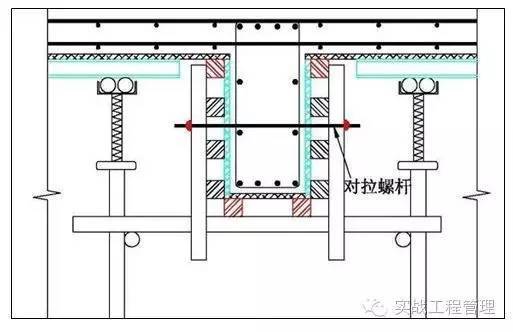 模板施工规范、技术交底。_54