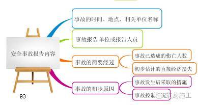 368页一建《建设工程项目管理》教材要点全整理_93