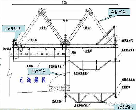 挂篮设计计算和拼装施工，你不会的都帮你整理好了_6