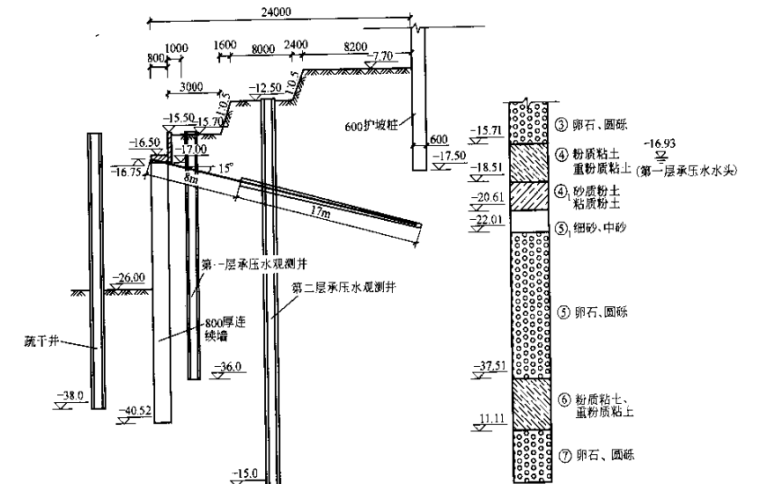 深基坑支护事故处理经验录（王曙光）_3