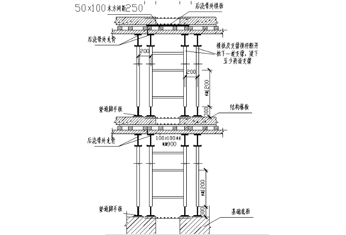 建筑工程地基与基础部分质量通病及防治措施（123页，图文丰富）-后浇带的支顶与其它部位应分开布置