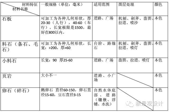 你见过哪些有意思的铺装方式？_63