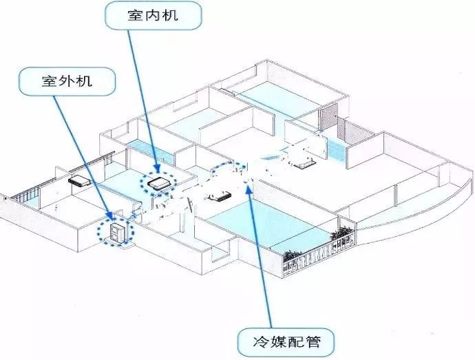 中央空调系统：水系统、 风系统 、冷媒系统比较_4