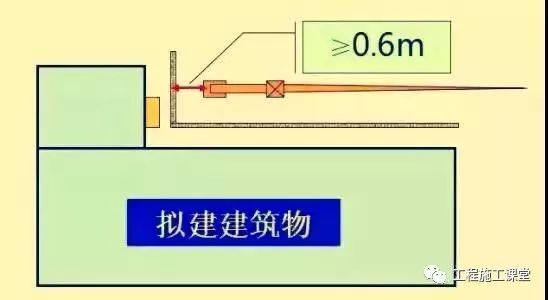 施工现场应布置几台塔吊？布置在什么位置？你真的懂吗？_4