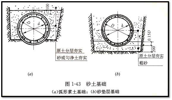 市政管道工程识图的相关知识，看了你就会了！_18