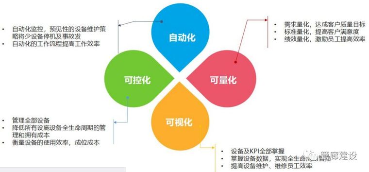 图解管廊运维系统设计遵循的规律，应用的技术，实现的功能_2