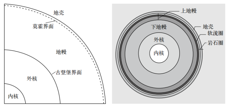 桥梁思维导图资料下载-图说地震灾害与减灾对策