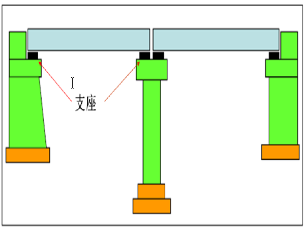 桥梁支座详解全攻略_1