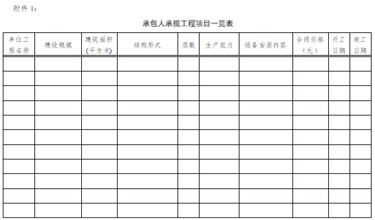 《建设工程施工合同（示范文本）》（GF—2017—0201）-承包人承揽工程项目一览表