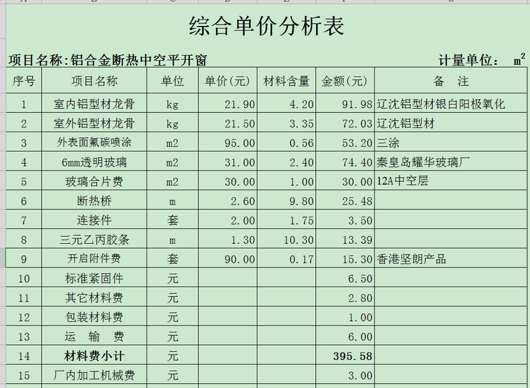 多功能体育馆玻璃幕墙工程预算书-2