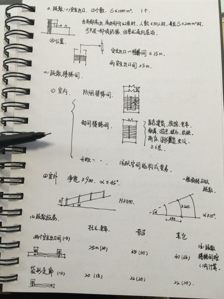 考研倒计时！快题常用尺寸记住了没？_4