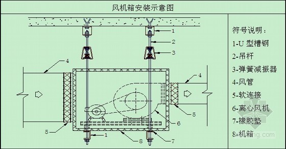 [鲁班奖]北京科研楼机电工程施工方案115页- 