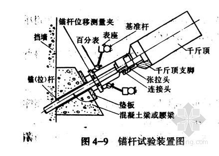 基坑超前支护设计图纸资料下载-某广场基坑支护施工组织设计