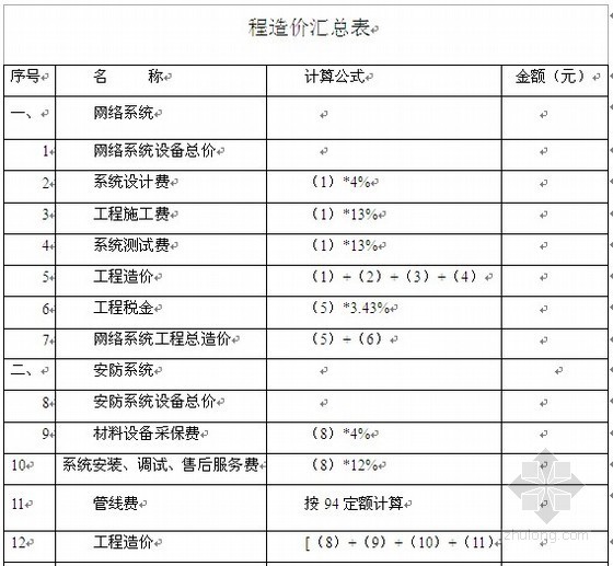 竣工资料智能化工程资料下载-[毕业论文]智能化建筑工程的成本控制及竣工审核（2011）