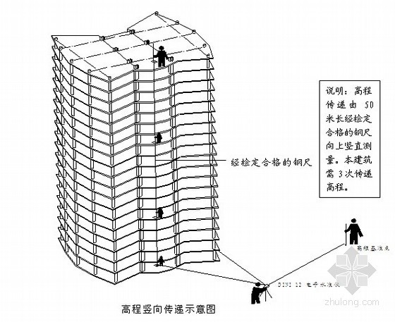 18层施工进度计划网络图资料下载-重庆某建筑及裙楼施工组织设计（网络计划 33层）
