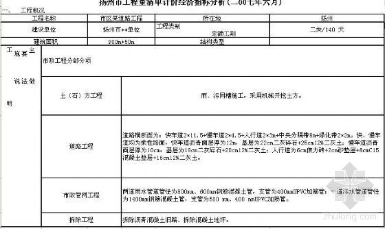 道路工程清单计价案例资料下载-扬州某道路工程清单计价经济指标分析(2007年6月)