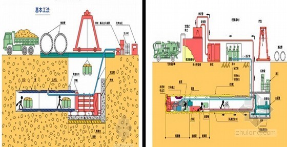 2014年一级建造师市政实务图文精讲376页（知名讲师）-顶管有人工挖土方式和机械挖土（盾构机模式）