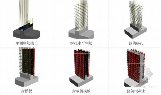 [浙江]框剪结构超高层写字楼及综合楼工程总承包施工组织设计（附图丰富 近300页）-地下结构施工 