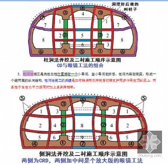 2016年新版一级建造师《市政公用工程与管理实务》重点标识画书550页-柱洞法