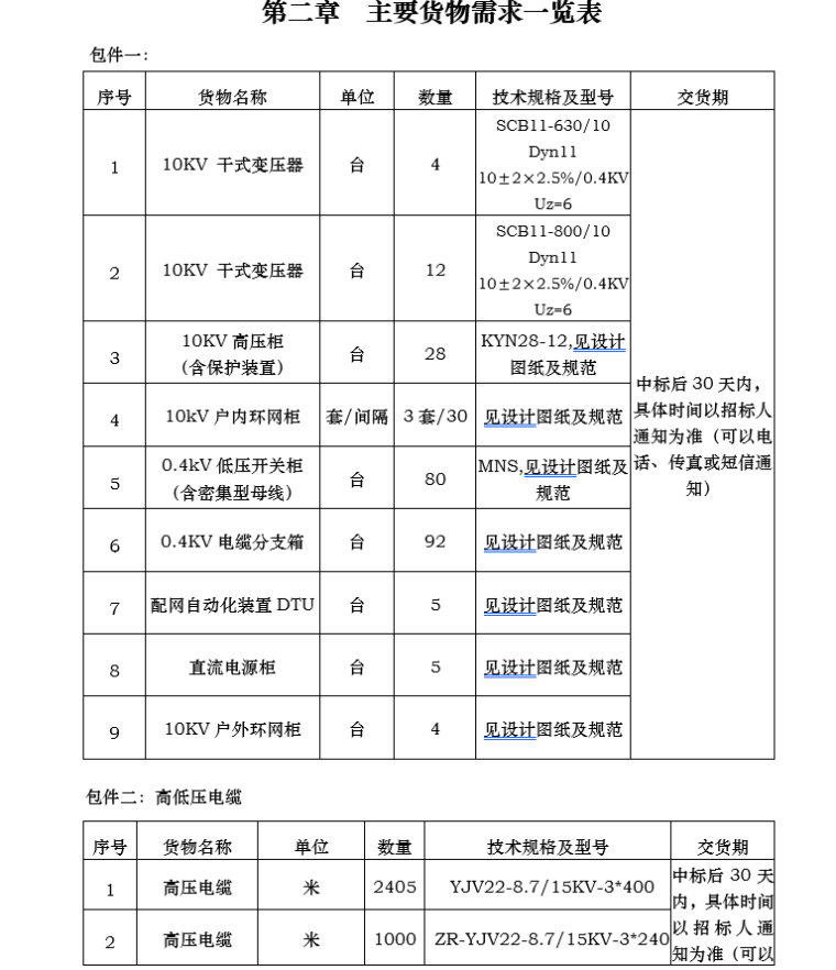 小区工程电气设备采购及安装施工承包招标文件_3