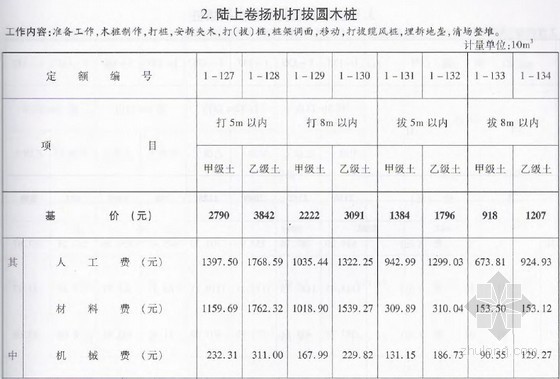 2010版铁路预算定额资料下载-[浙江]2010版市政工程预算定额（第一册）
