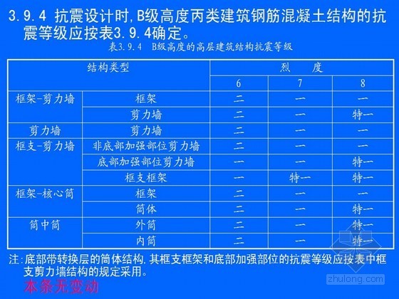 新老《高层建筑混凝土结构设计规范》对比及理解-表格2