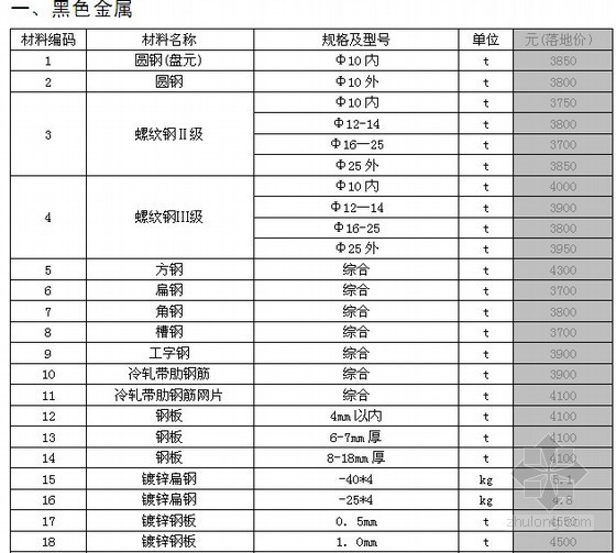 山东省建设工程资料资料下载-[山东]东营2013年12月建设工程材料价格信息(含人工机械台班价格 98页)