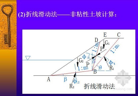 水工建筑物土石坝工程讲义课件(125页 图文并茂)-非粘性土坡计算 