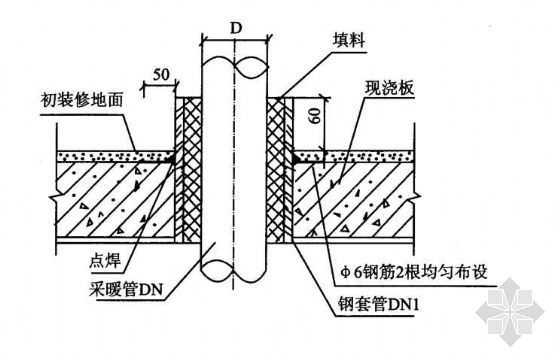 穿楼板套管施工方案资料下载-穿楼板套管安装