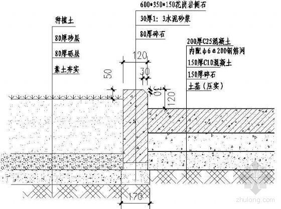 景观道路及铺装详图资料下载-道路铺装及路缘详图 4