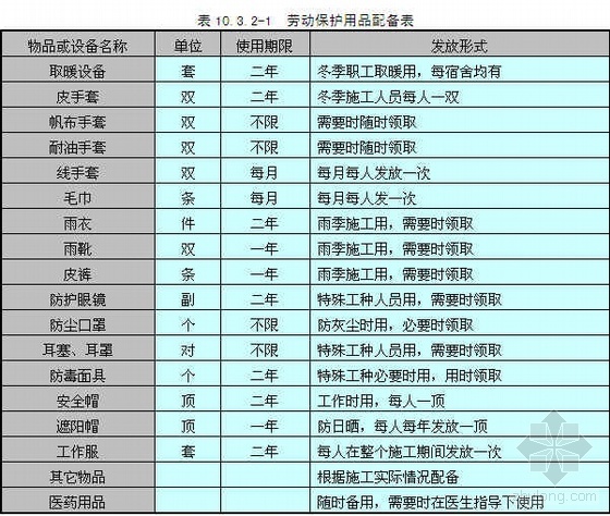 安全保障机构资料下载-上海某大型工程职业健康安全保障方案（措施）