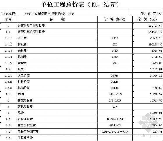 泵房电气预算资料下载-桂城某综合楼及市场楼安装工程预算书