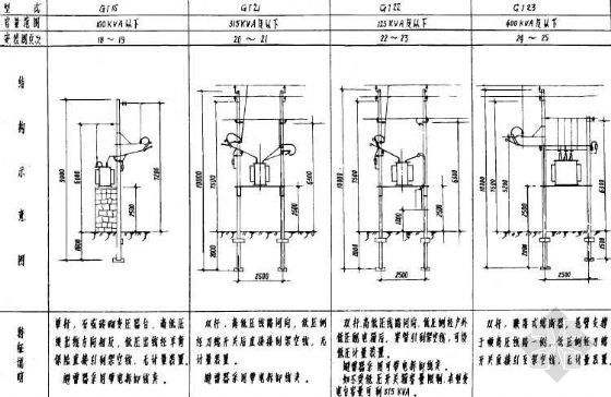 杆上变压器安装图-4