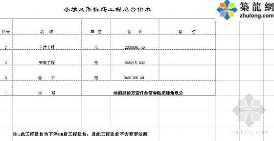 天津市某小学风雨操场和食堂工程预算书（土建、电气、排水、采暖）-2