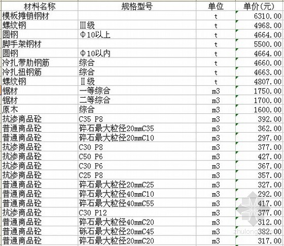 四川绿化工程信息价资料下载-四川各市区2012年2月建筑材料信息价