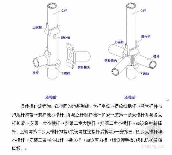 现浇箱梁碗扣式脚手架搭设资料下载-公路立交桥现浇箱梁碗扣式脚手架施工方案