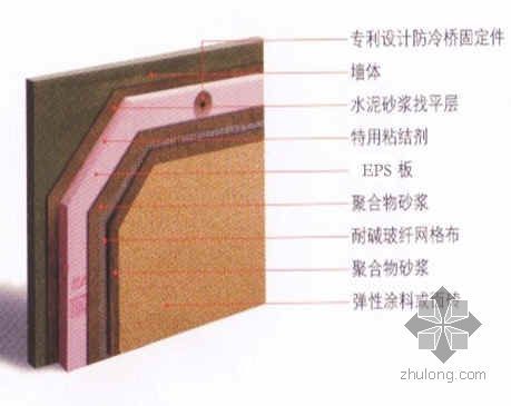 南京某高层住宅小区施工组织设计（经济适用房 33层 框剪结构）- 