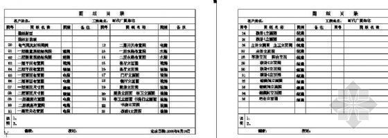 一套复式楼的CAD施工图资料下载-俩层复式装修施工图