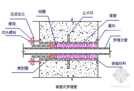 郑州某高层住宅群针对施工难点的处理措施