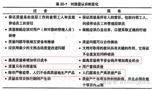 房建通用质量控制方案资料下载-都说质量控制头疼，今天我们来好好说透了！